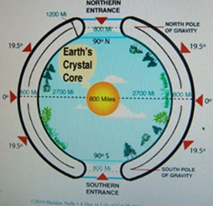 NEWChakram